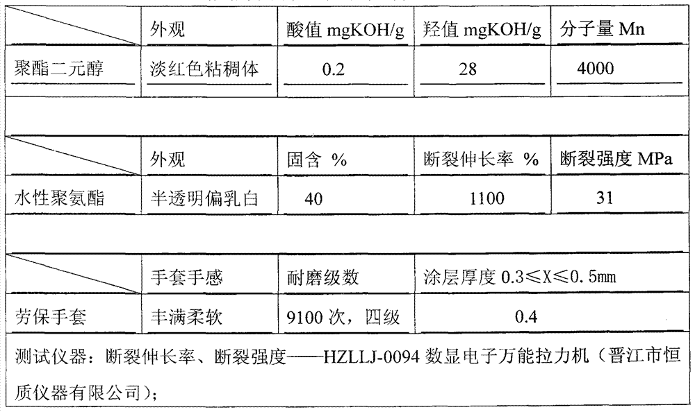 Super-elastic wear-resisting waterborne polyurethane resin and composition and application of super-elastic wear-resisting waterborne polyurethane resin and composition