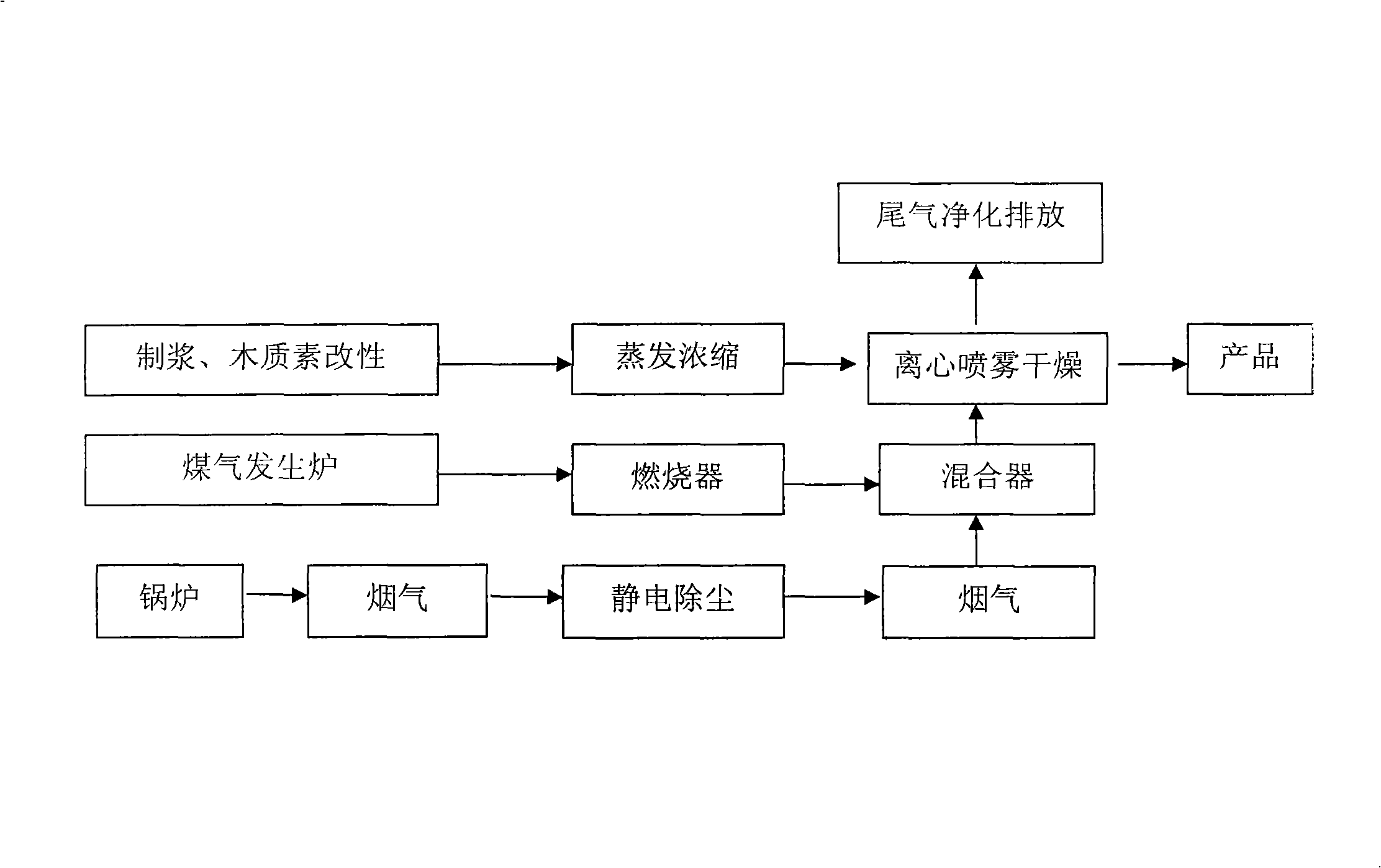 Boiler flue gas recycling method