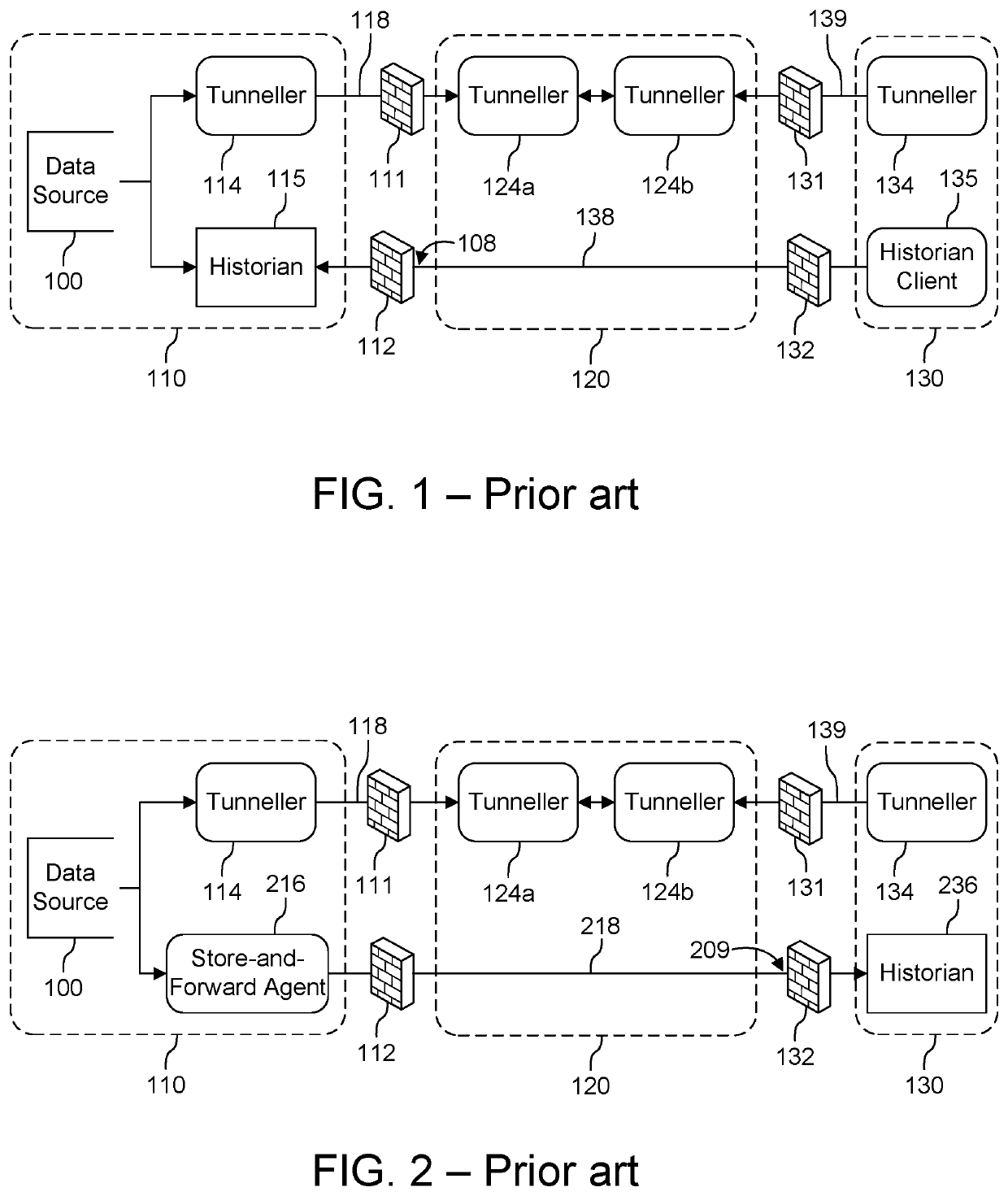 Secure remote access to historical data