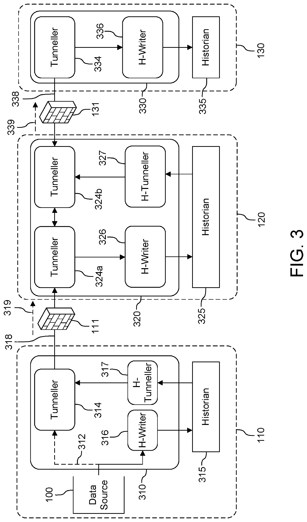 Secure remote access to historical data