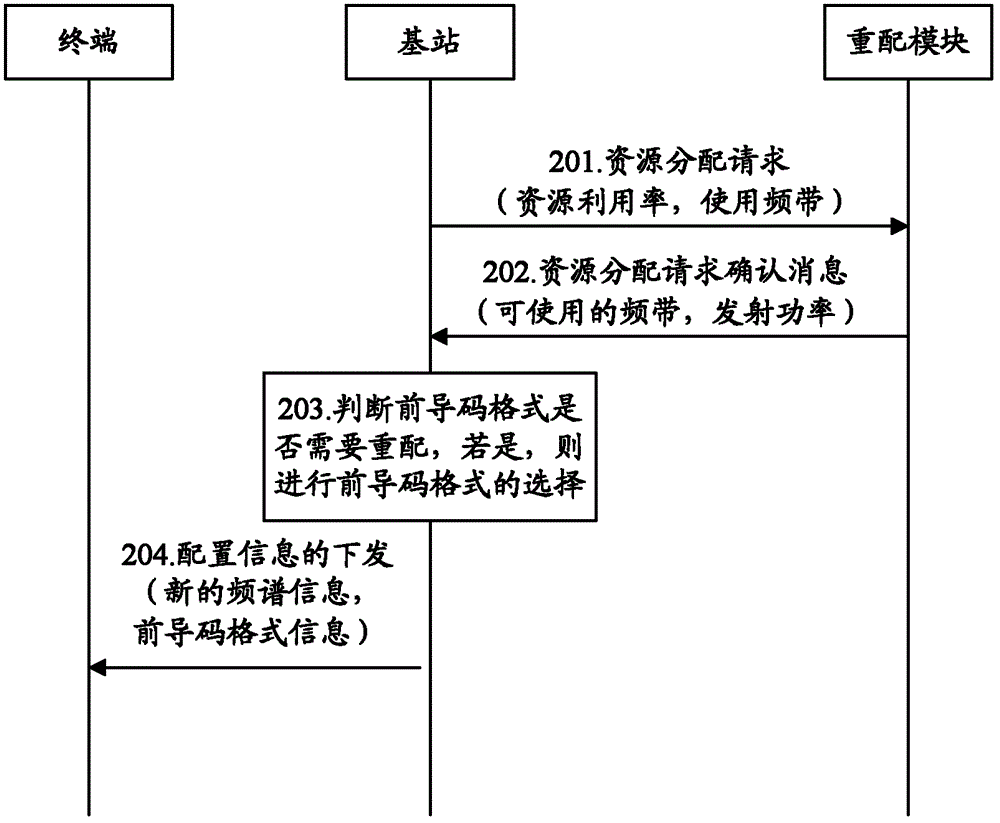 Lead code form reassortment method and lead code form reassortment system for cognitive radio system