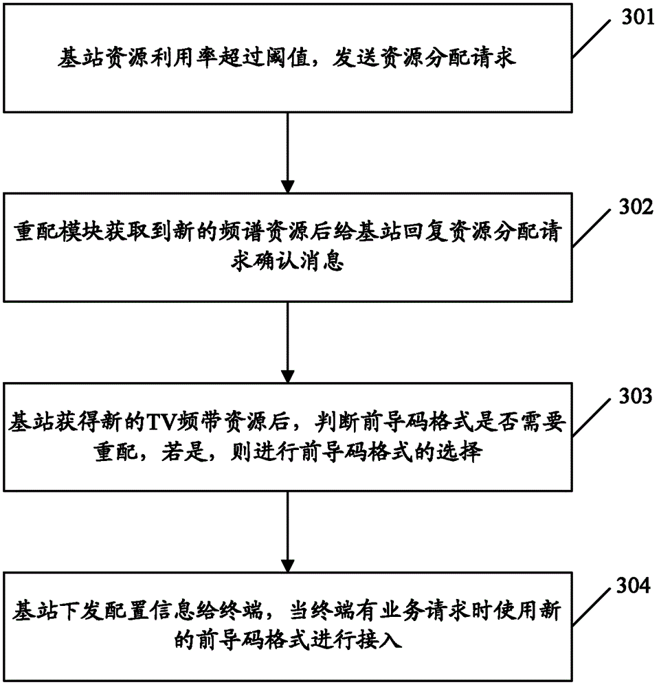 Lead code form reassortment method and lead code form reassortment system for cognitive radio system