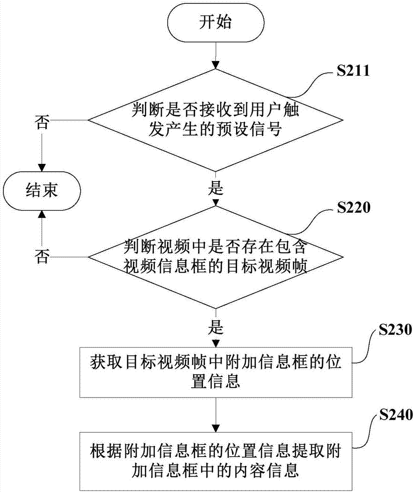 Video feature detection method and device