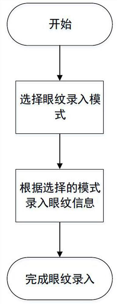 A kind of identification method and device for improving payment security