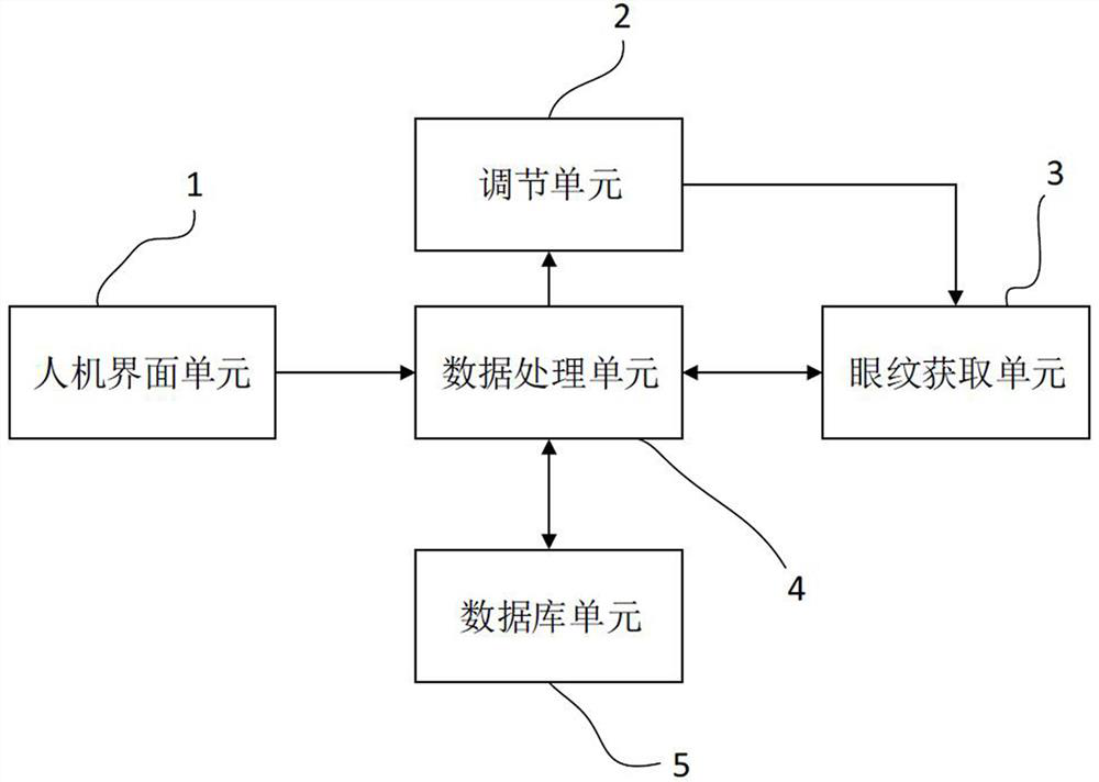 A kind of identification method and device for improving payment security