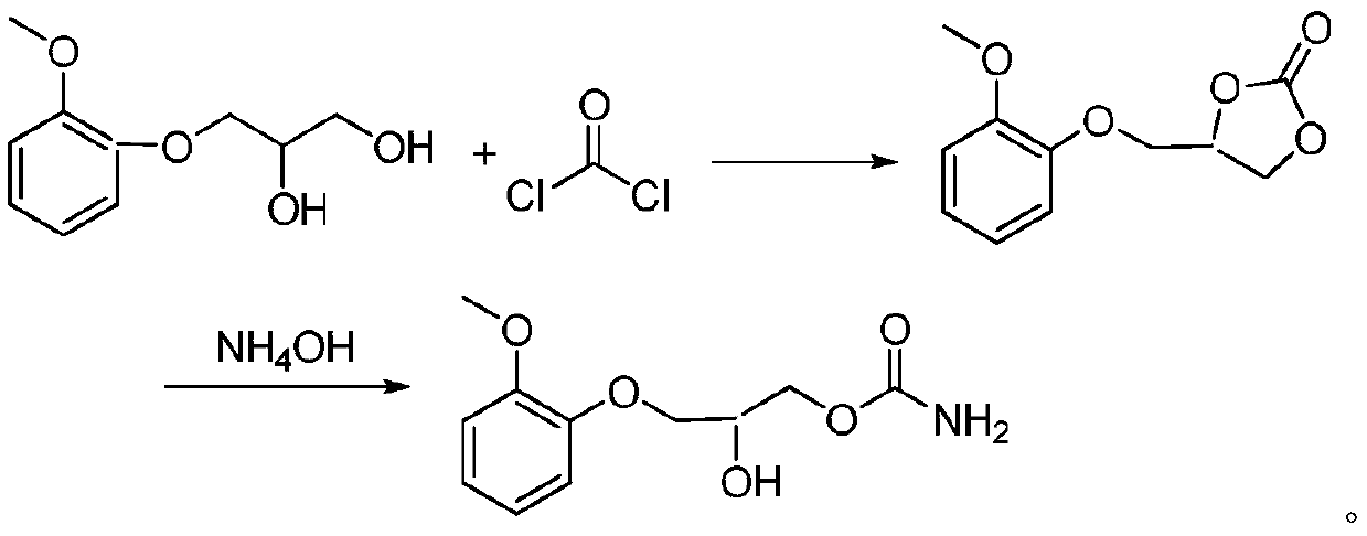 Method for preparing methocarbamol