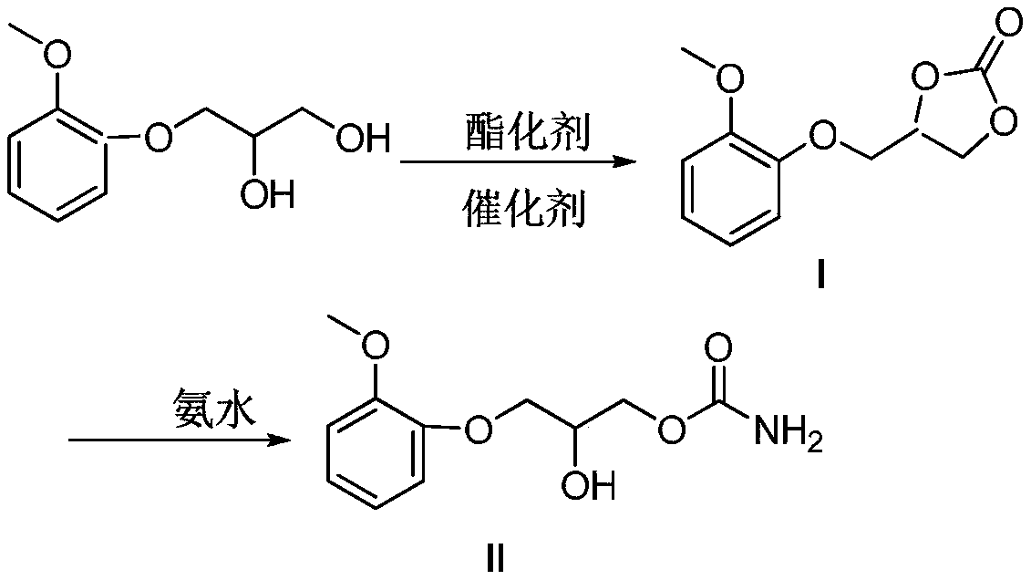 Method for preparing methocarbamol