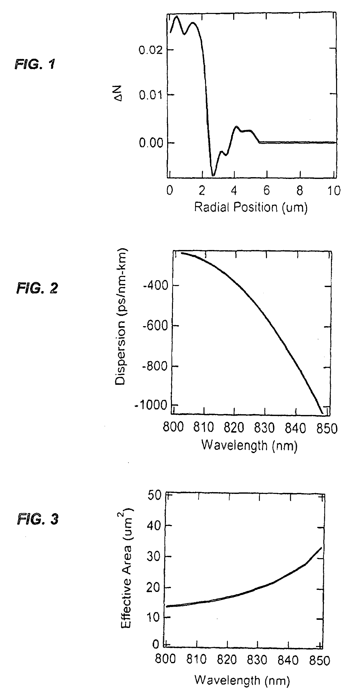 Optical fiber systems for delivering short high power pulses