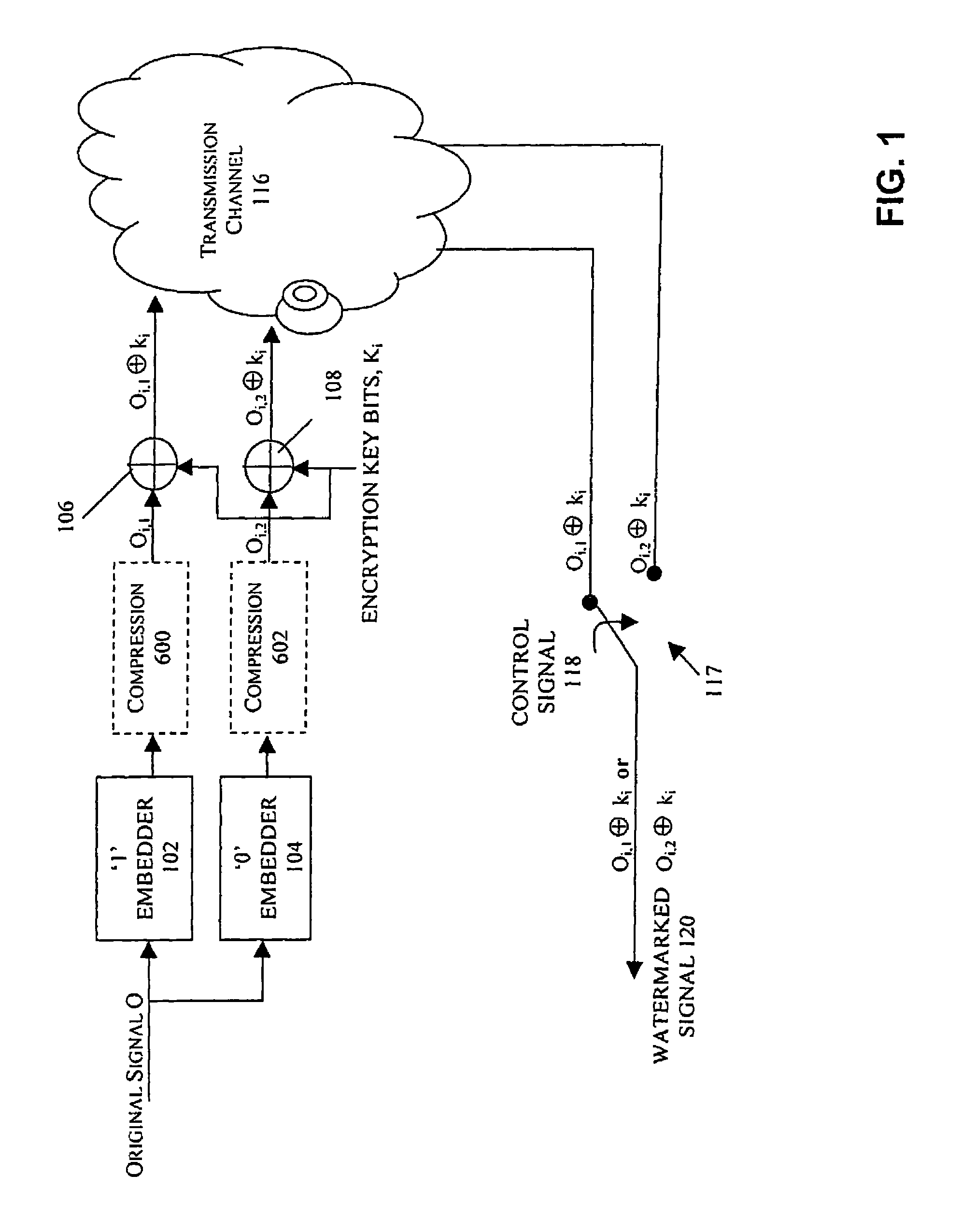 Watermarking in an encrypted domain