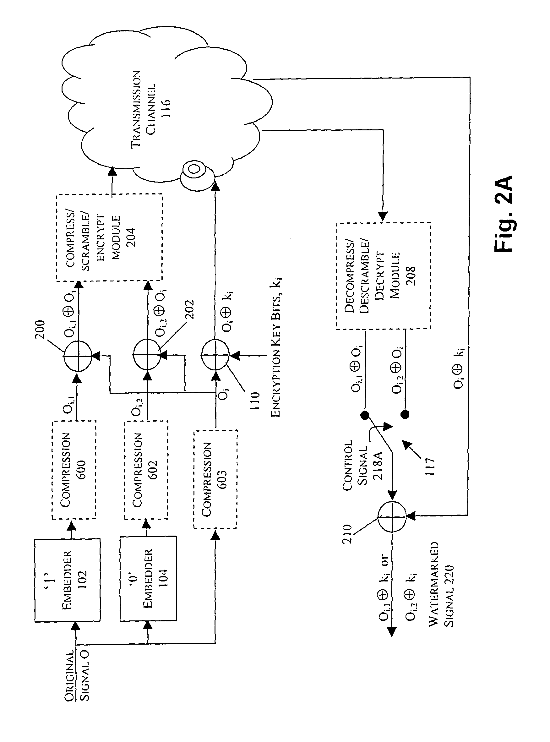 Watermarking in an encrypted domain