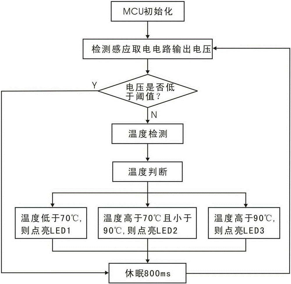 Micro-current induction power supply type temperature measurement and alarm device and temperature measurement and alarm method