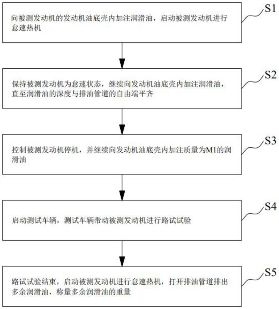 Engine oil consumption measuring device and measuring method