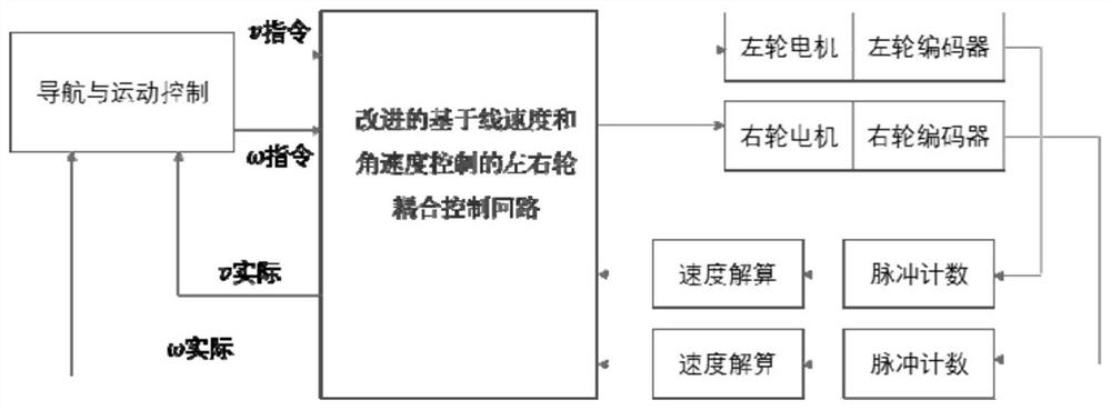 Mobile control method, device, storage medium and computer equipment