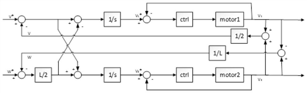 Mobile control method, device, storage medium and computer equipment