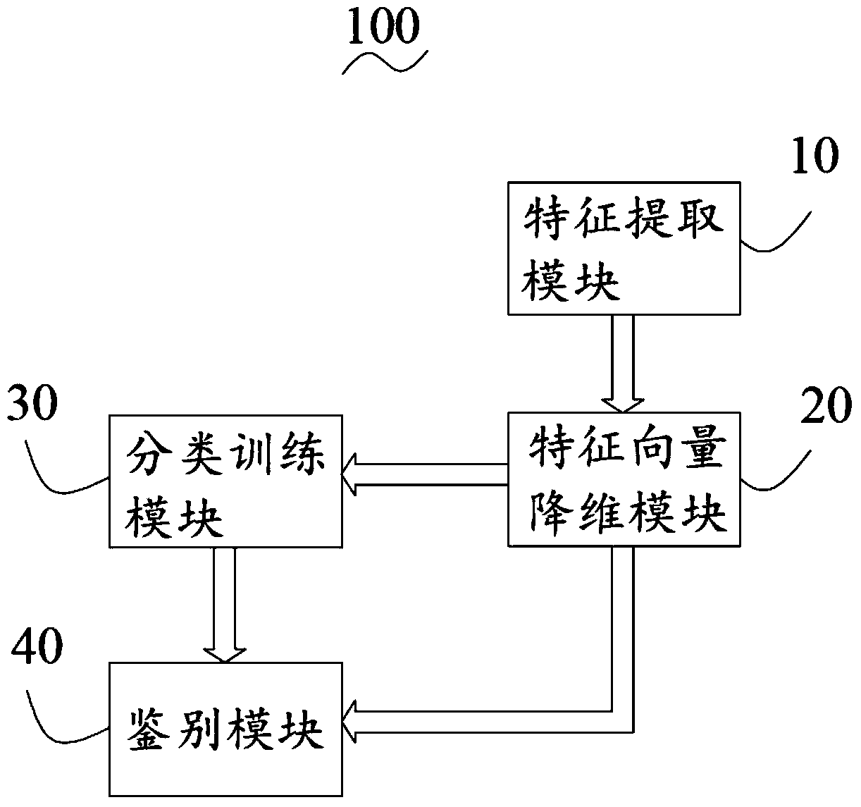 Phishing netsite identification system and method