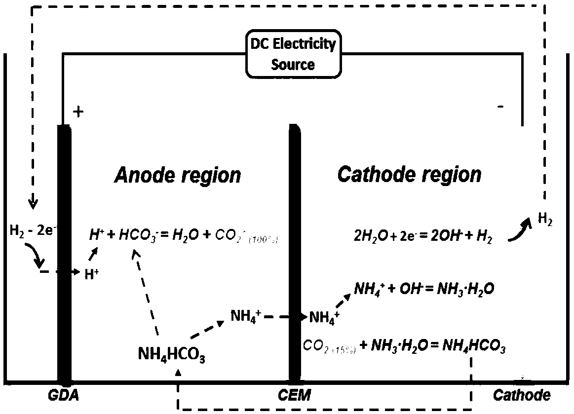 Riboflavin promoting low concentration CO2 electrochemical trapping method