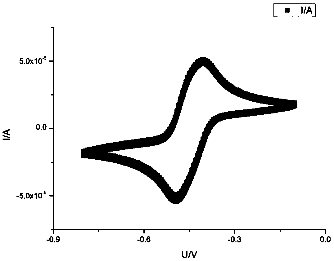 Riboflavin promoting low concentration CO2 electrochemical trapping method