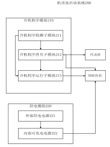 Set top box starting method and system