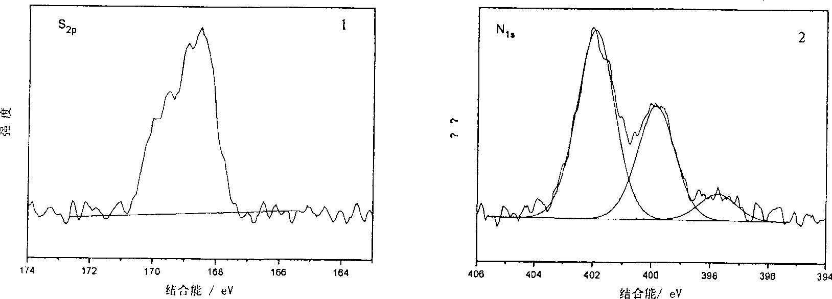 Cation S and anion N doped one-dimensional nano-structured Ti0* photocatalyst and method of producing the same