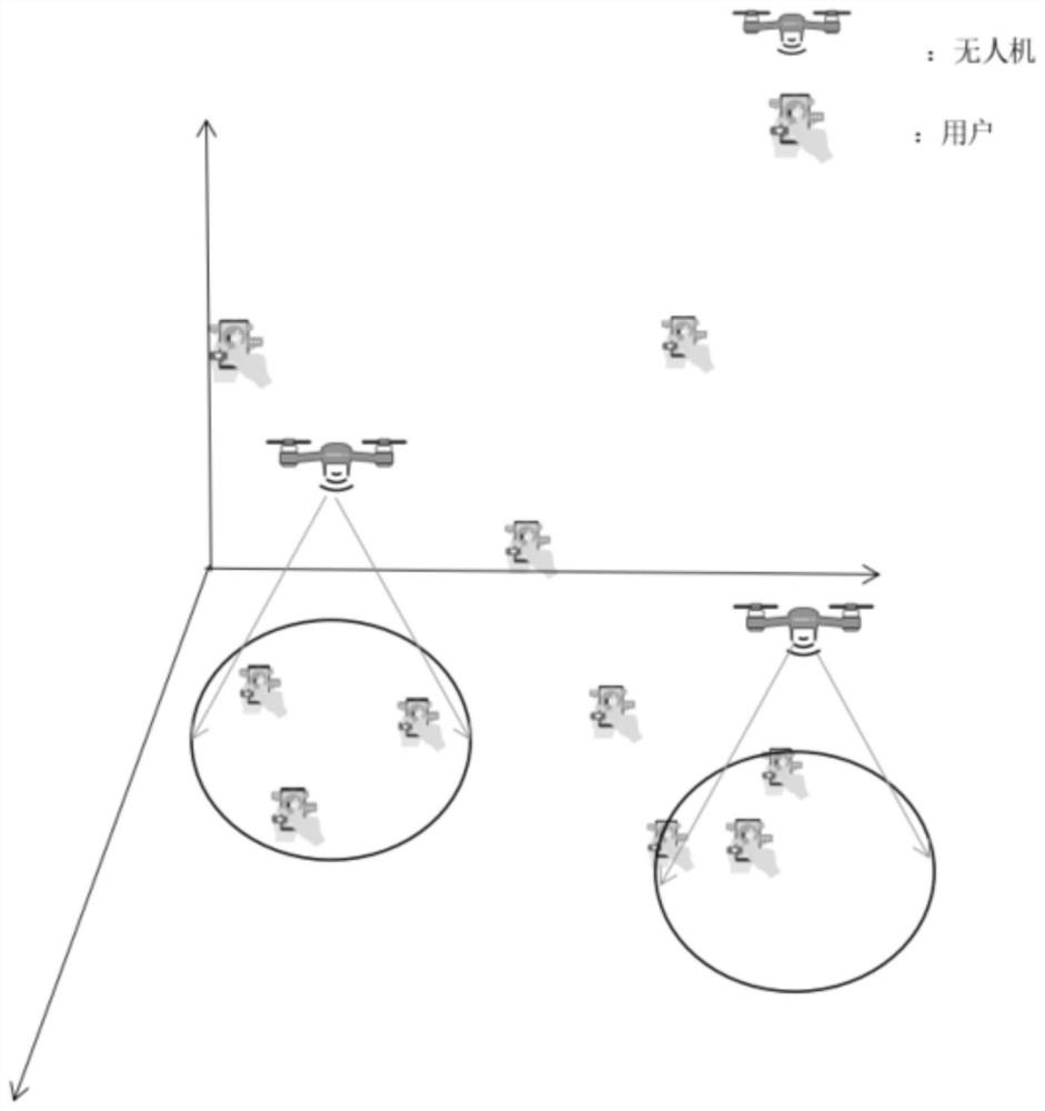 Multi-unmanned aerial vehicle cooperative calculation and path control method and device