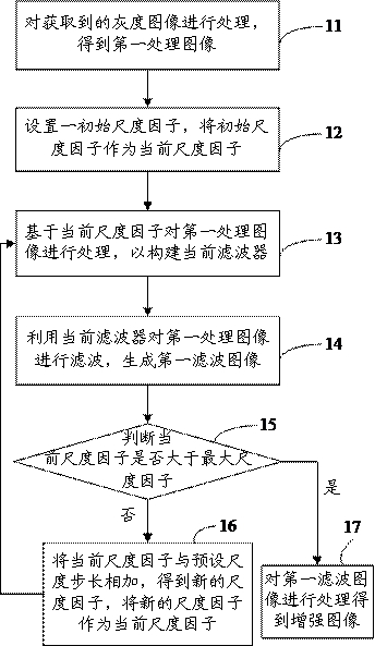 An image enhancement method, an image enhancement device and a computer-readable storage medium