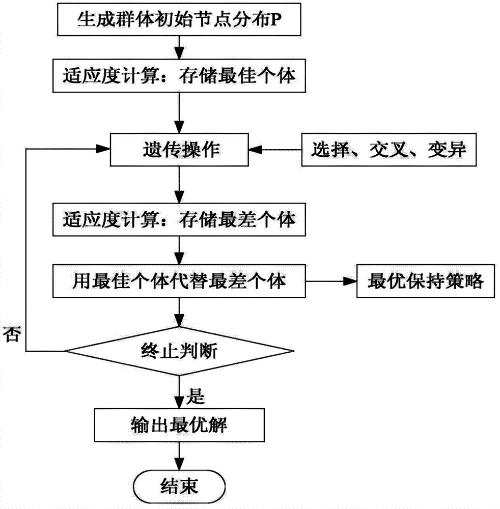 Method for solving optimal coverage control set of static node in wireless sensor network