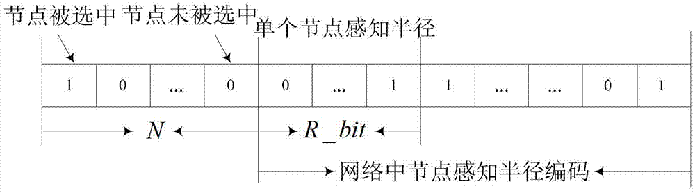 Method for solving optimal coverage control set of static node in wireless sensor network