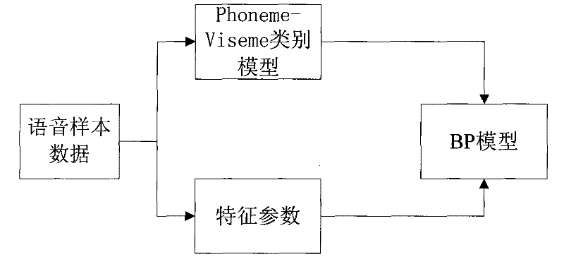 Method for voice-driven lip animation