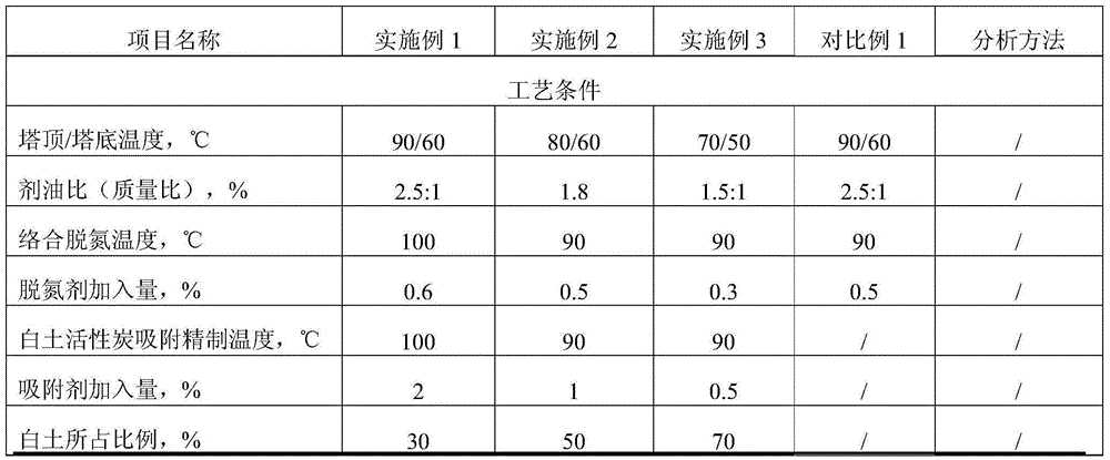 Anti-gassing component of transformer oil and preparation method of component