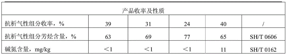 Anti-gassing component of transformer oil and preparation method of component