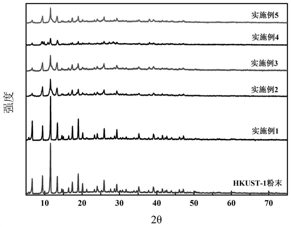 Metal organic framework forming body and preparation method and application thereof