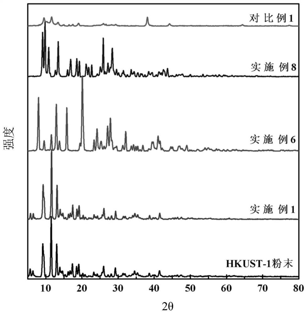 Metal organic framework forming body and preparation method and application thereof