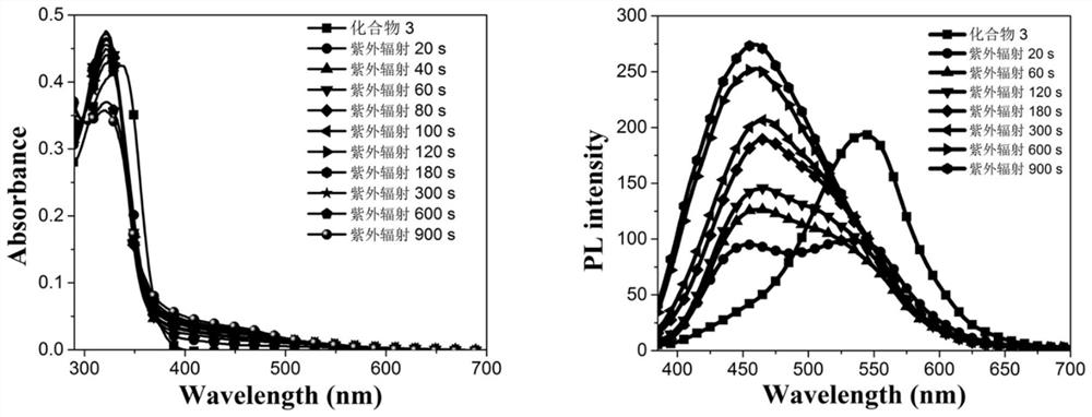 Photoinduced carbon quantum dot and preparation method thereof