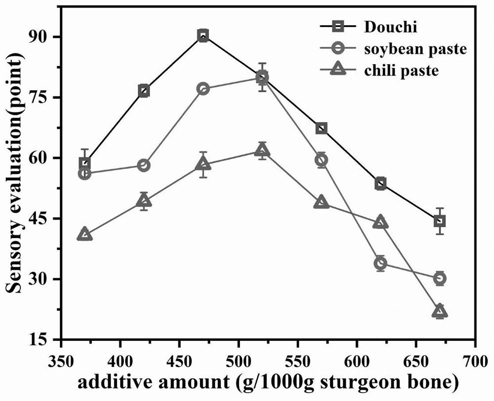 Making method of sturgeon cartilage sauce mixed with rice