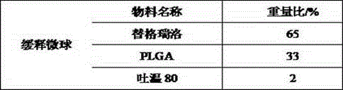 Ticagrelor oral-disintegrating sustained release tablet and preparation method thereof