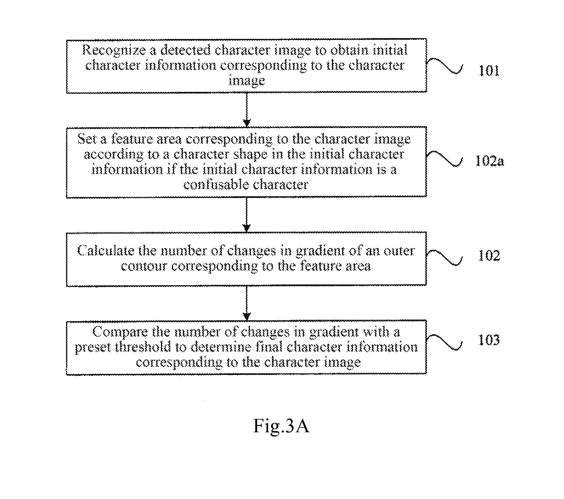 Identification method and apparatus of confusable character