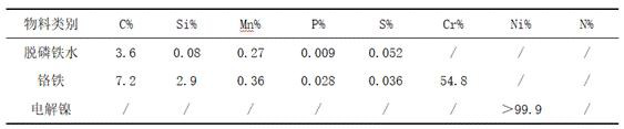 A production method of austenitic stainless steel for controlling cobalt content