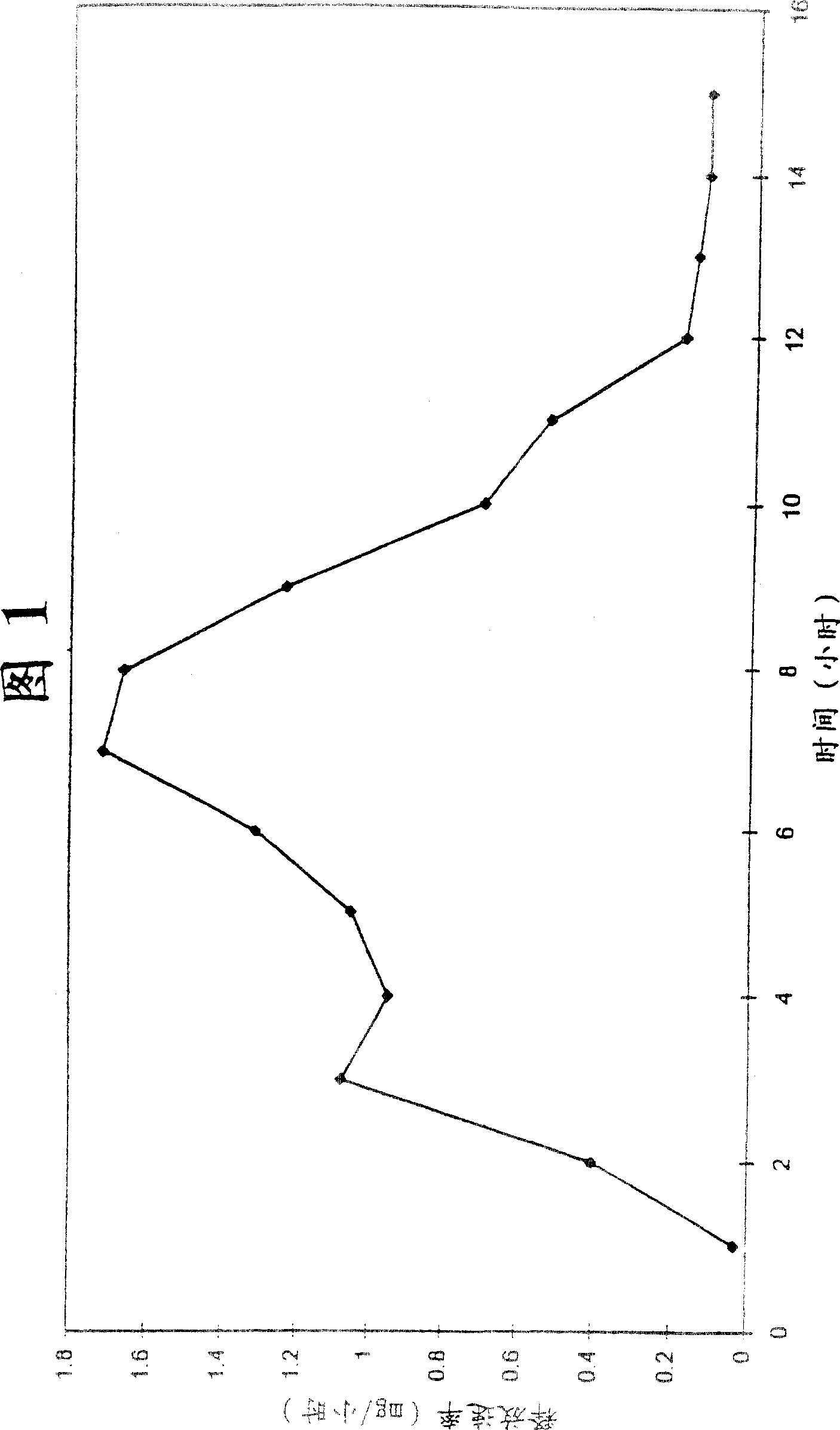 Dosage form for providing ascending dose of drug