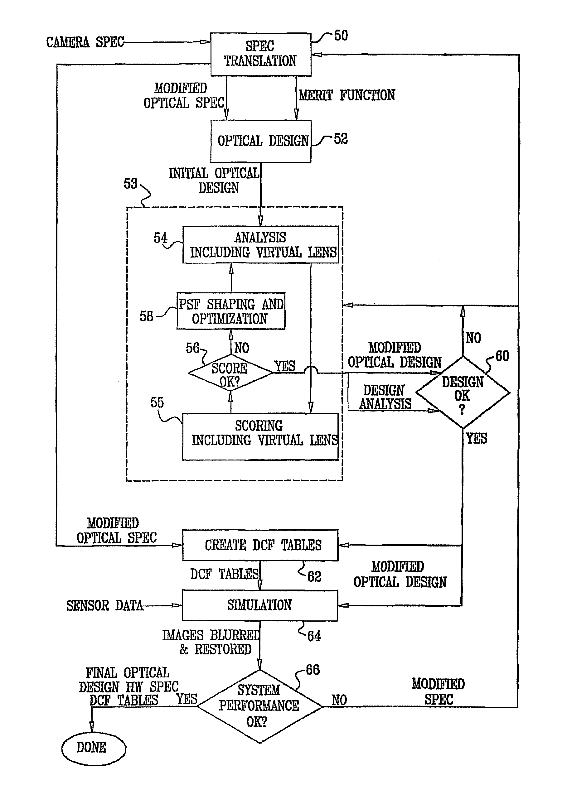 Optics for an extended depth of field