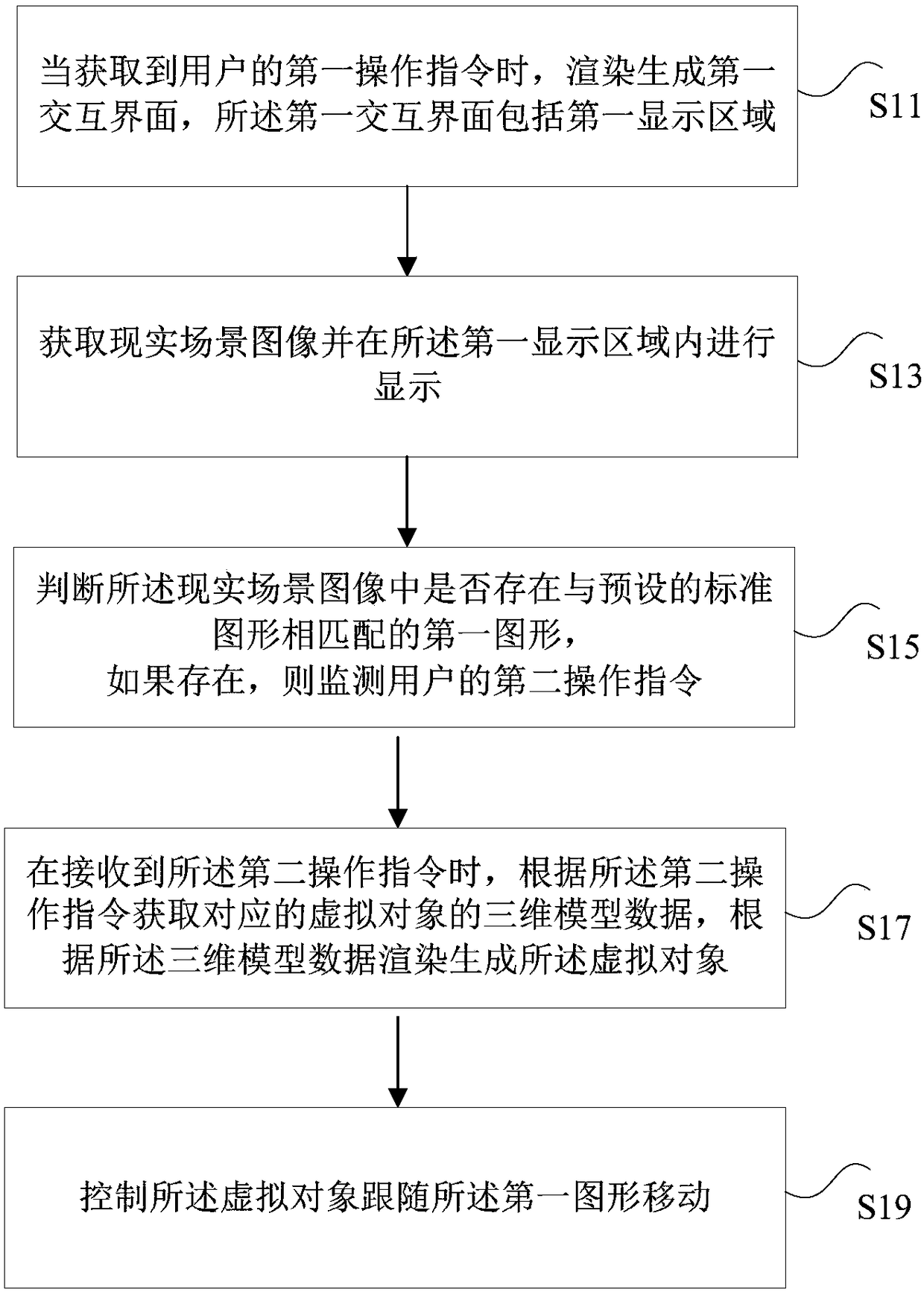 Virtual object display method and device