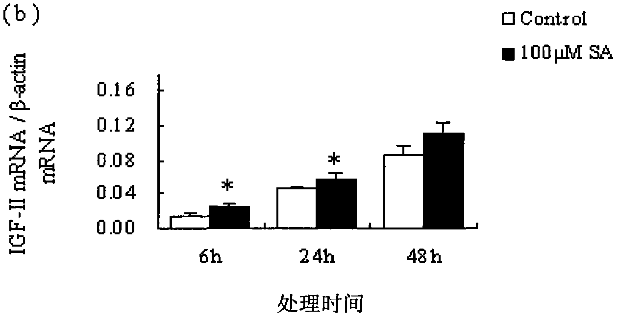 Application of hexadienoic acid in preparation of pig feed additive and pig feed