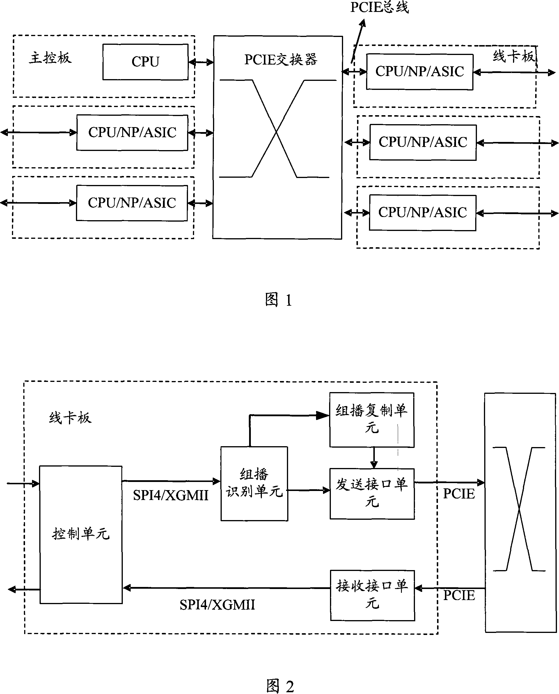 Multicast implementation method, system and device based on PCIE switching network