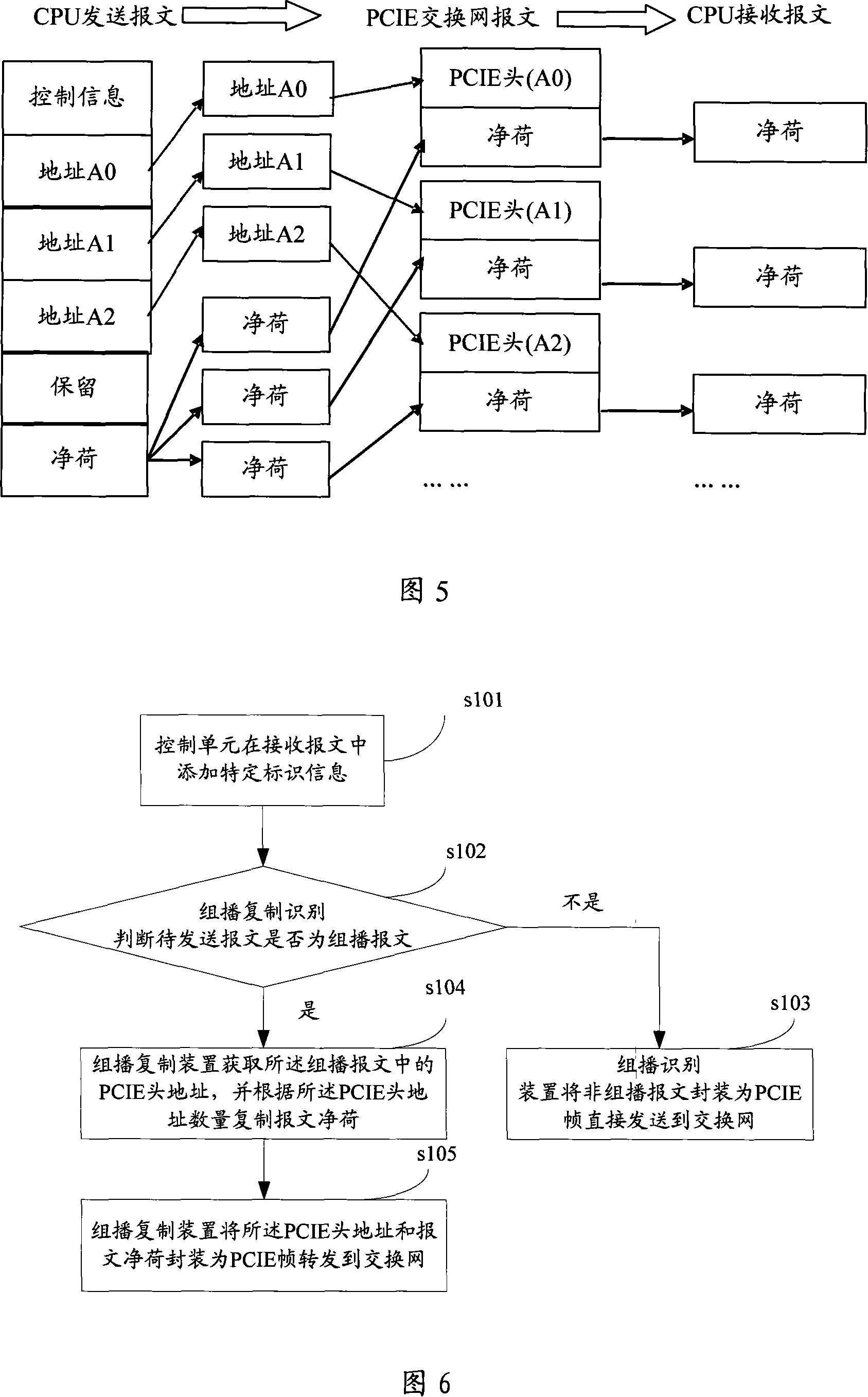 Multicast implementation method, system and device based on PCIE switching network