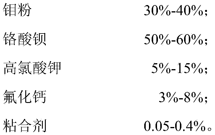 Delay composition with long-term healing per second and production method of delay composition