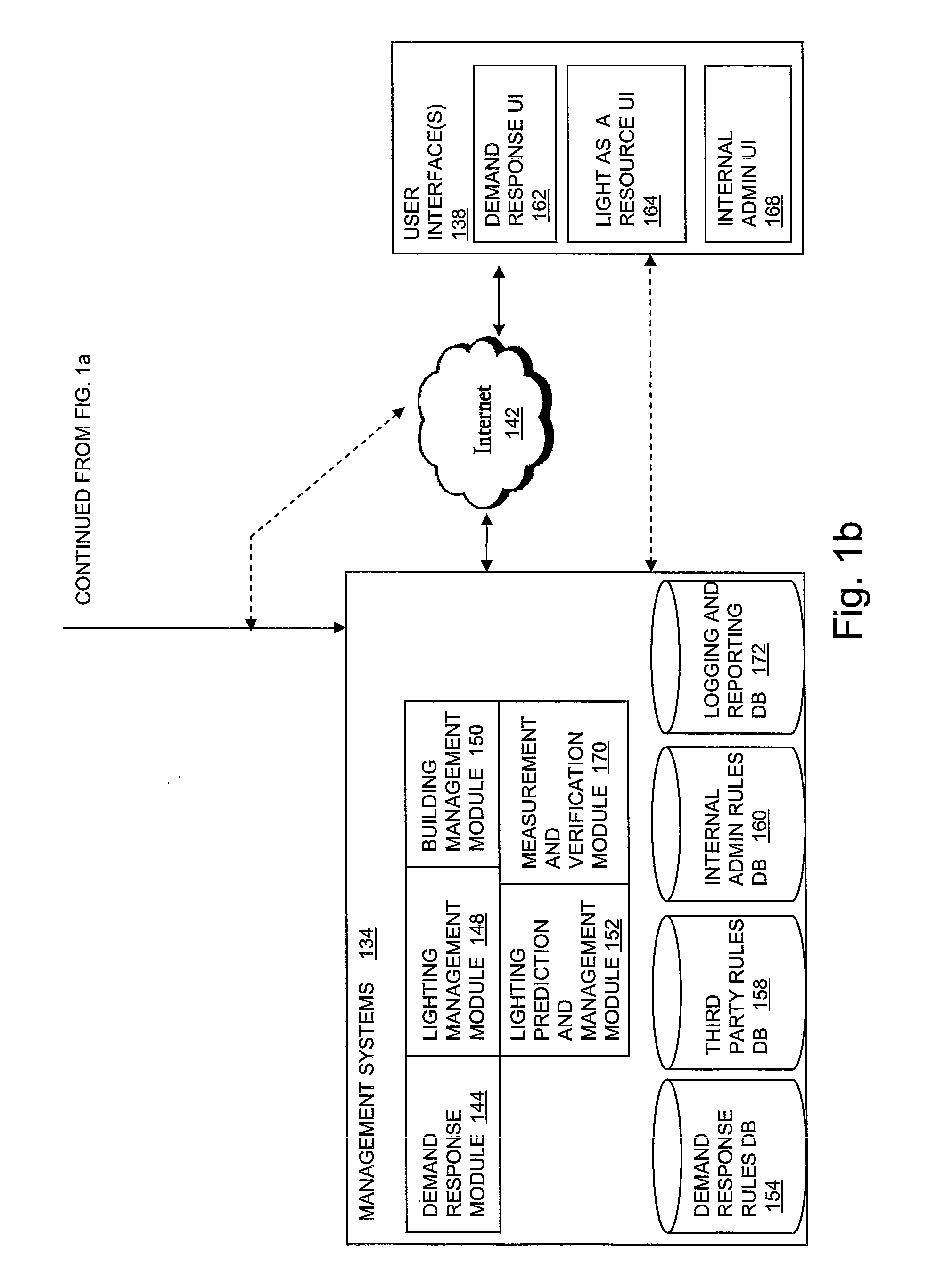 Power Management Unit with Remote Reporting