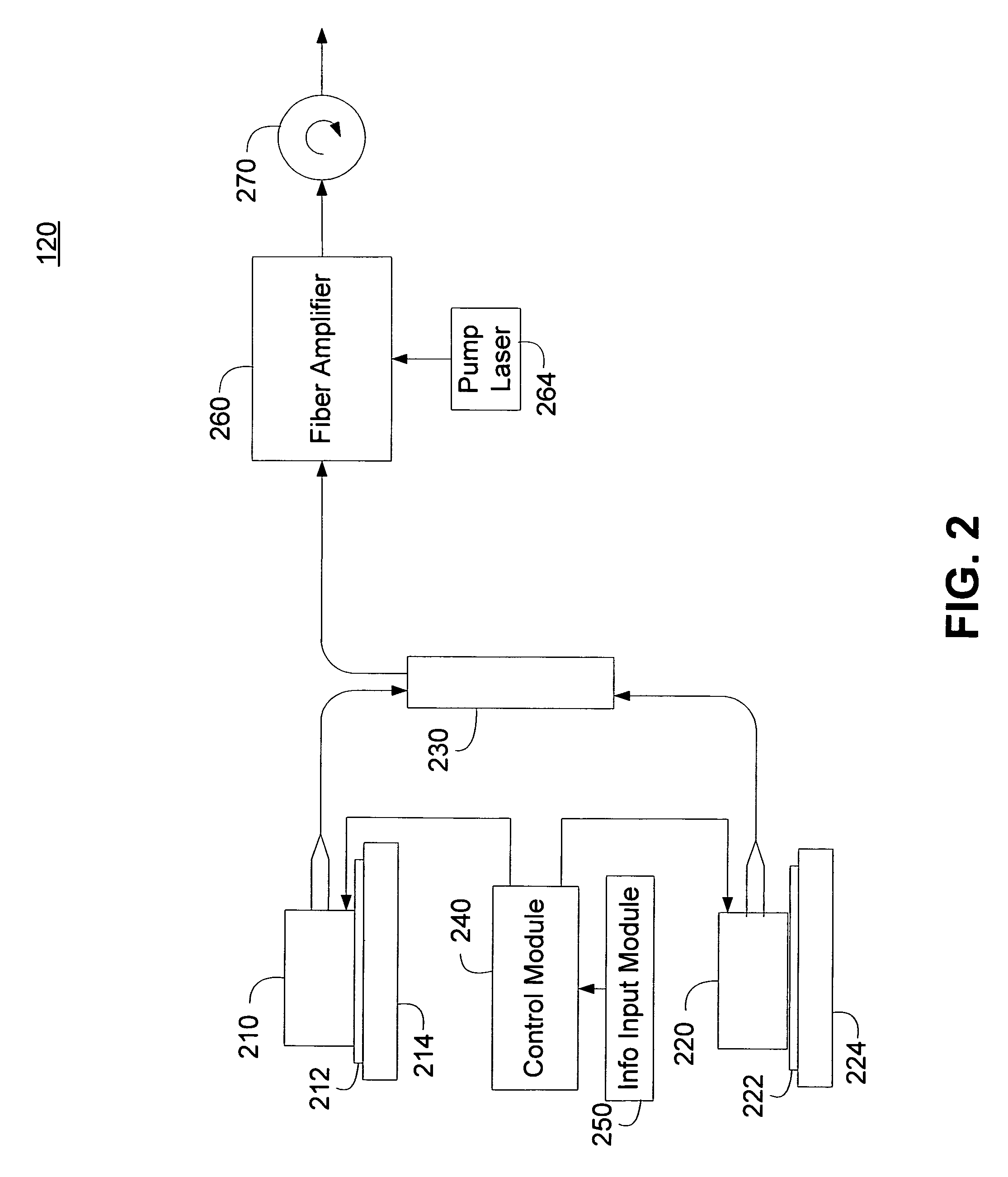 Temperature compensated dynamic optical tag modulator system and method