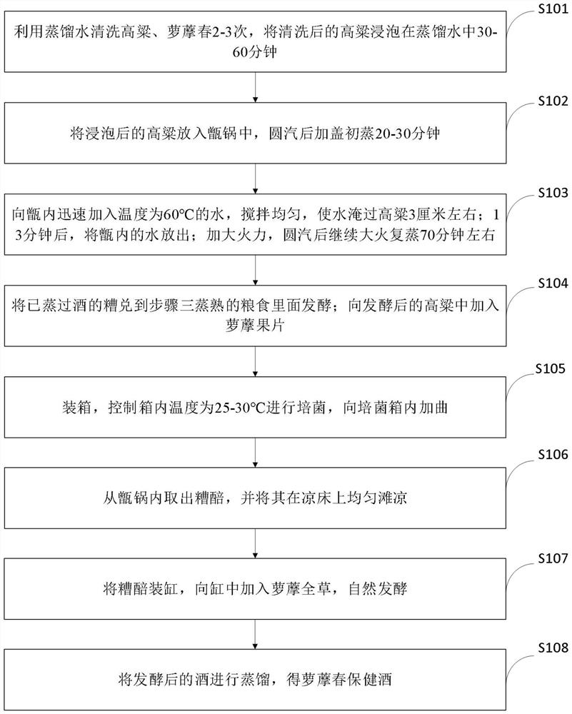 Metaplexis japonica healthcare liquor and production method therefor