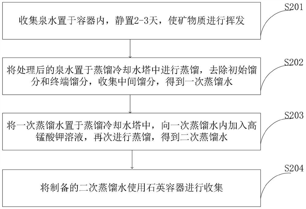 Metaplexis japonica healthcare liquor and production method therefor