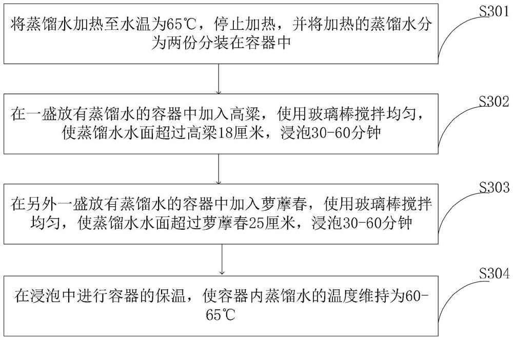 Metaplexis japonica healthcare liquor and production method therefor