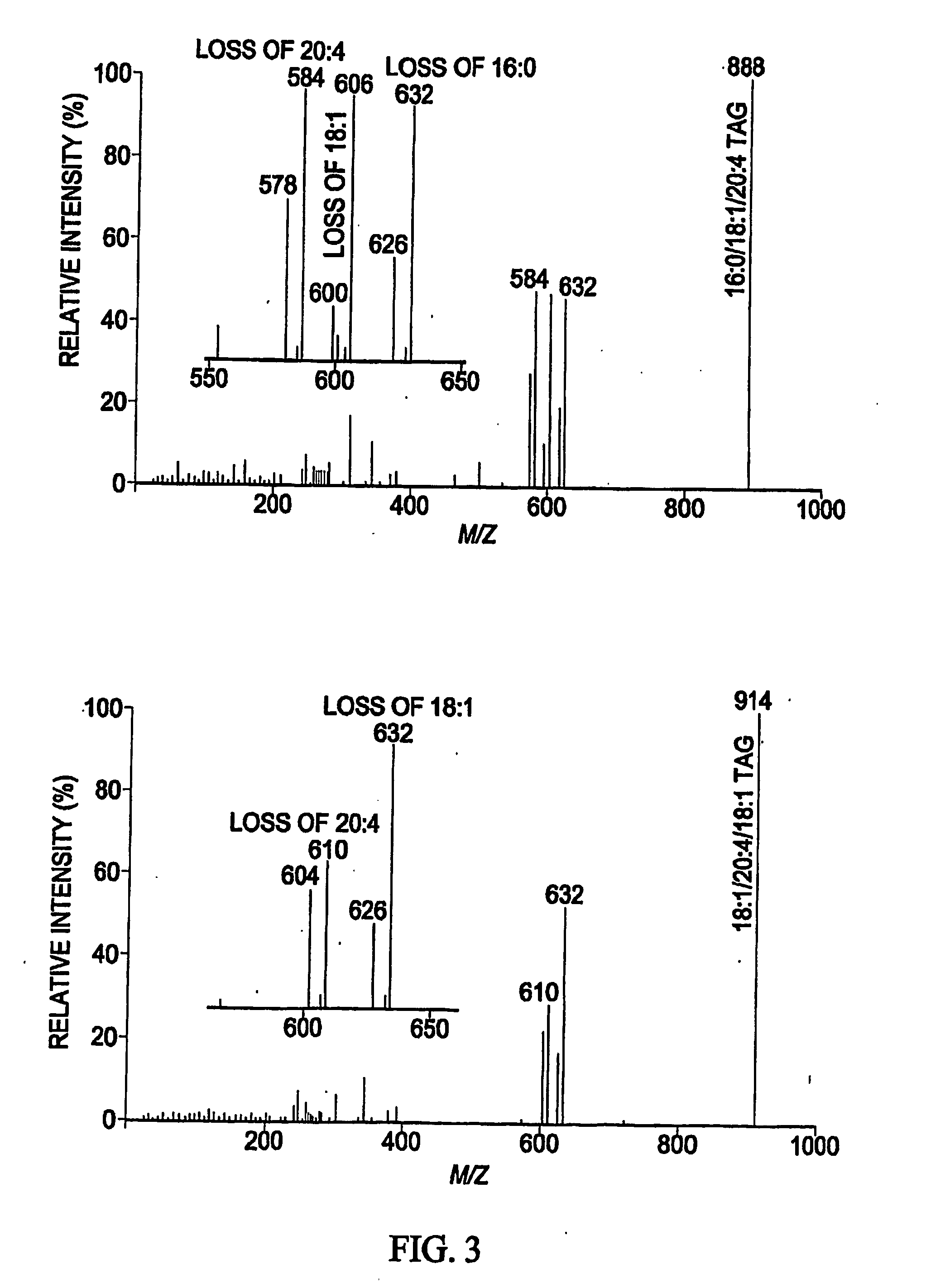 Multidimensional mass spectrometry or serum and celluar lipids directly from biologic extracts